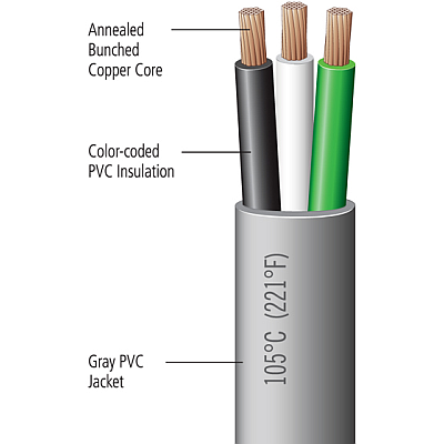 3 gauge wire discount